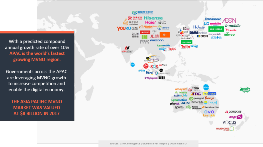APAC is the fastest growing MVNO region