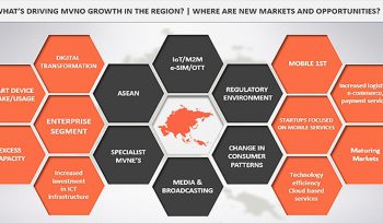 Trends in Asia Pacific’s MVNO market