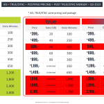 AIS - TRUE/DTAC - Postpaid Pricing Post TRUE/DTAC Merger Q3 2023