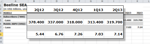 Subscribers Beeline Laos Q2 2013 Subscribers Beeline Laos Q2 2013