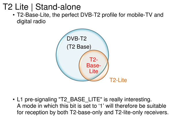 Fig2_T2_Lite_Stand-alone T2 Lite Stand-alone
