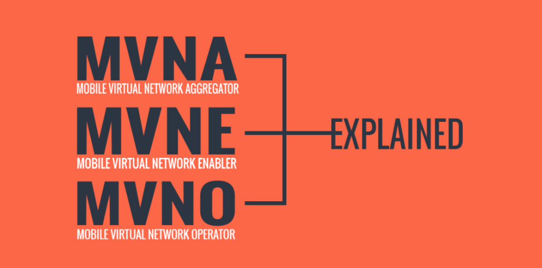 An orange and dark gray graphic with the text "MVNA - Mobile Virtual Network Aggregator, MVNE - Mobile Virtual Network Enabler, MVNO - Mobile Virtual Network Operator - Explained"