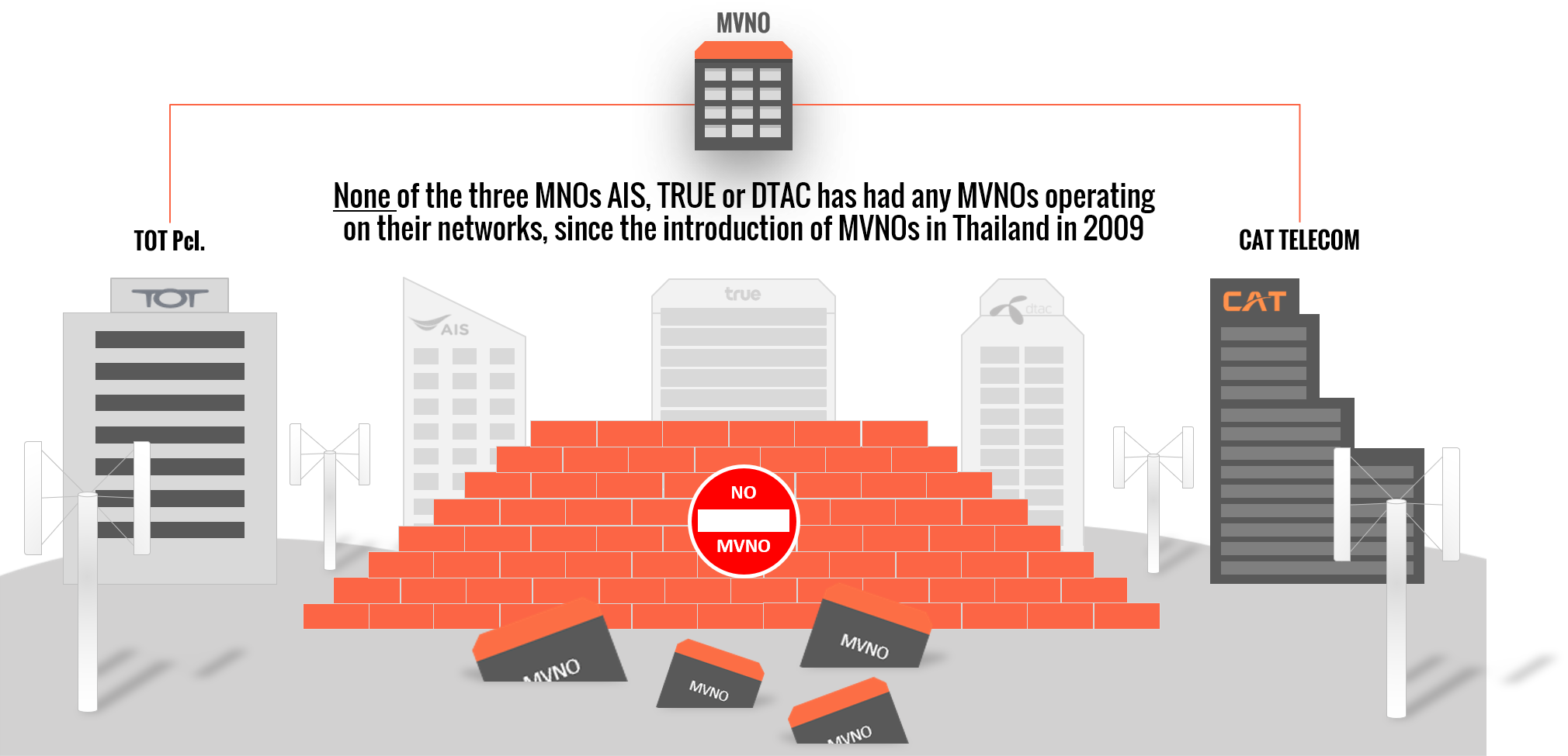 The MVNO wall in Thailand