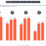 MMS retail prices Thailand 2017 - 2021 (AIS, TRUE, DTAC)