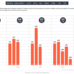 Mobile data retail prices Thailand 2017 - 2021 (AIS, TRUE, DTAC, CAT, TOT)
