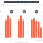 Voice call retail prices Thailand 2017 - 2021 (AIS, TRUE, DTAC, CAT, TOT)