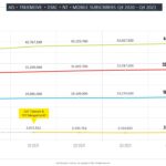 AIS TRUEMOVE DTAC NT MOBILE SUBSCRIBERS Q42020 Q42021