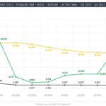 MVNO FEELS PENGUINSIM IKOOL REDONE ACTIVE SIMs Q42019 Q42021
