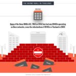 THE MVNO WALL IN THAILAND