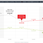 Thailand’s Mobile Duopoly (TRUE and AIS) - Mobile Subscribers Q3 2022 – Q3 2023