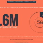 5G Package Subscriptions Thailand EoY 2023