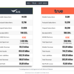 AIS vs TRUE EoY 2023