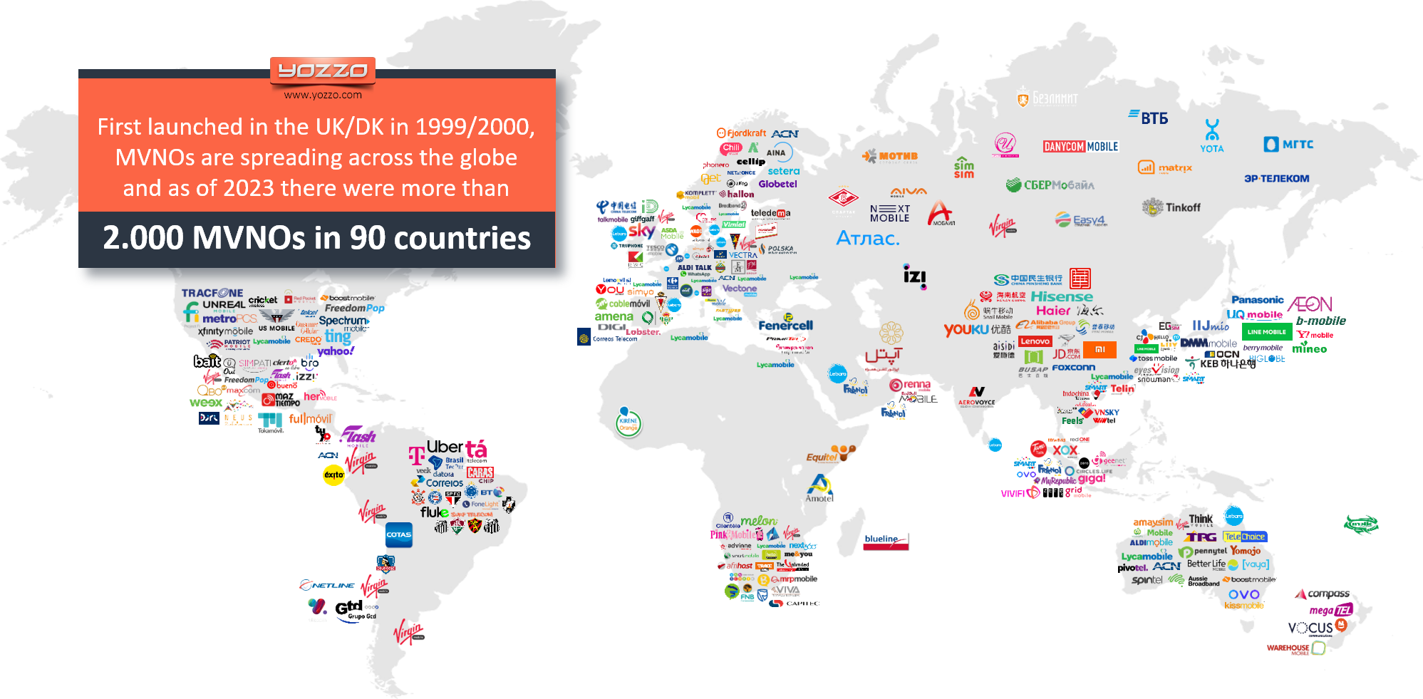 There are now more than 2.000 MVNOs in more than 90 countries