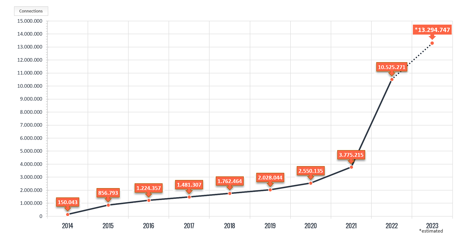 MVNO subscriber development in Mexico 2014–2023 MVNO subscriber development in Mexico 2014–2023