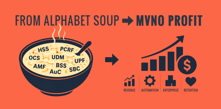 A visual diagram showing telecom network acronyms in a soup bowl being transformed into business growth, representing the transition from MVNO network functions technical complexity to MVNO profit.