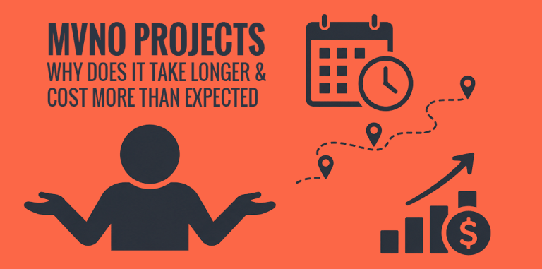 Orange graphic showing a person shrugging alongside icons of a calendar with a clock, a dotted path with location pins, and a rising bar chart with a dollar coin representing MVNO project delays and cost overruns