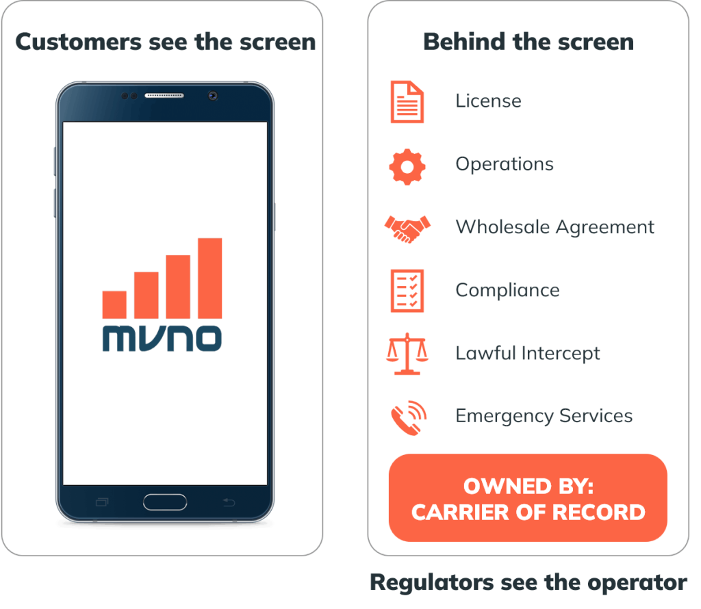 MVNO customer app vs regulatory operator MVNO customer app vs regulatory operator - who really owns telecom compliance